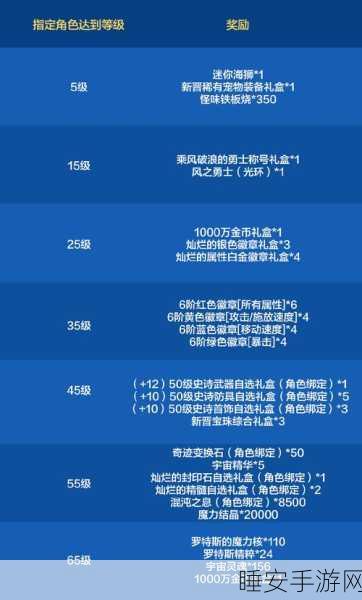 FGO深度解析,宫本武藏突破材料全攻略