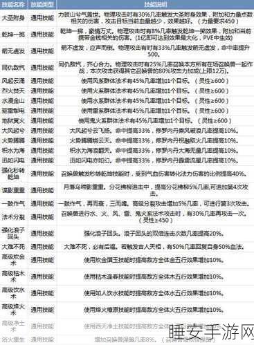 大话西游2装备存储全攻略,解锁你的装备管理新技能!