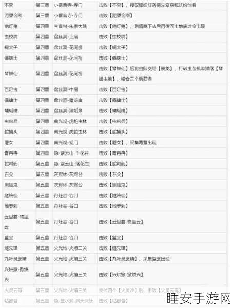 黑神话，悟空精魄收集秘籍，波里个浪全攻略解锁
