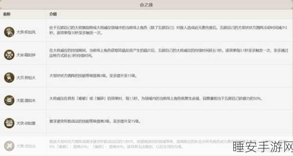 原神五郎角色深度剖析,武器选择与战斗策略全攻略