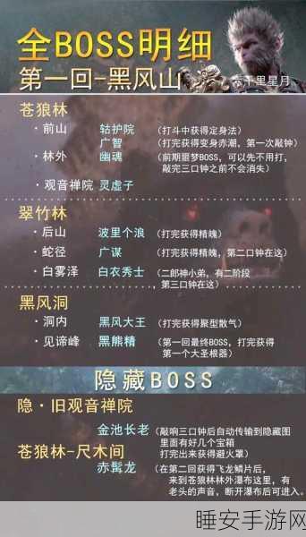 黑神话,悟空深度揭秘,碧尘全解析及寻宝攻略