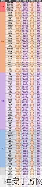 阴阳师60级玩家必看，勾玉消费攻略，性价比之选！