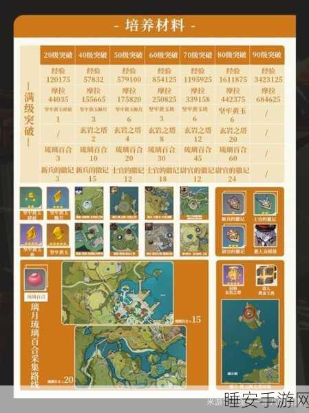 原神凝光角色攻略,精选武器与圣遗物搭配指南
