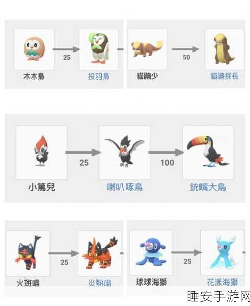 口袋妖怪复刻,猫鼬斩技能搭配攻略,竞技场制胜秘籍!