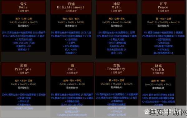 暗黑破坏神II，圣骑士专属符文之语全解析及实战效果