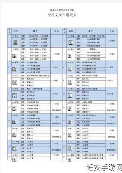 暗黑破坏神II,圣骑士专属符文之语全解析及实战效果