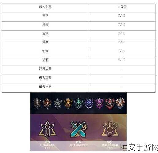 金铲铲之战,段位继承机制详解,你的段位何去何从?