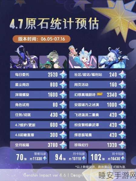 原神账号价值评估秘籍,深度解析市场定价,助您交易无忧