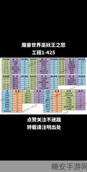 WLK银色黎明声望速升秘籍,全面攻略与实战心得揭秘