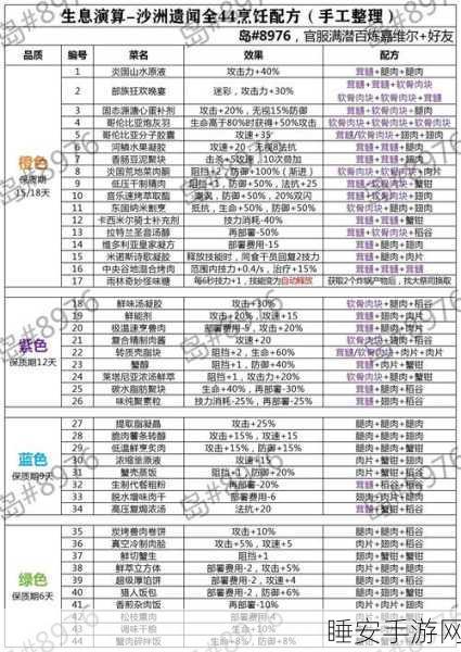 手游美食大赛揭秘,方舟生存进化复古炖肉新配方,紫浆果熟肉完美融合挑战
