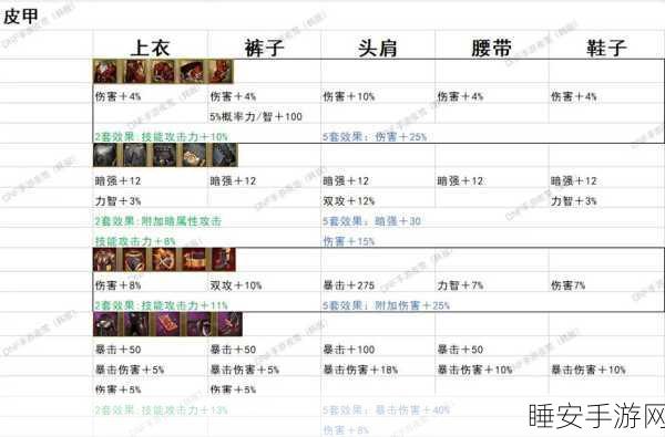 DNF韩服手游狂战士60级史诗装备精选指南