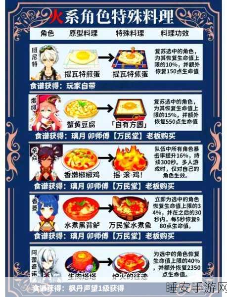 原神绀田煮食谱深度揭秘，掌握高效烹饪与资源管理秘籍，赢取烹饪大赛冠军！