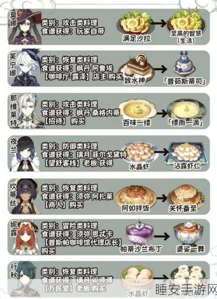 原神绀田煮食谱深度揭秘,掌握高效烹饪与资源管理秘籍,赢取烹饪大赛冠军!