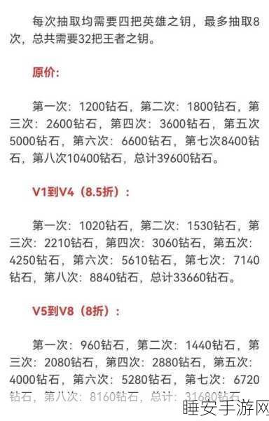 CFM王者之心礼包钻石钥匙详解,解锁顶级装备的秘密