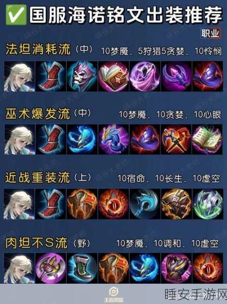 诺亚之心巅峰对决最强阵容搭配策略详解