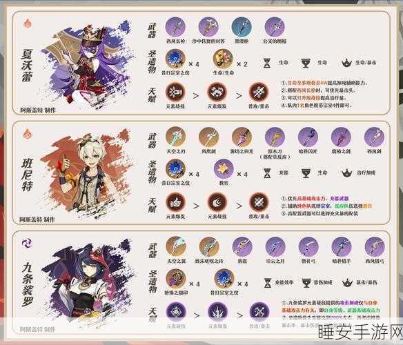 诺亚之心巅峰对决最强阵容搭配策略详解