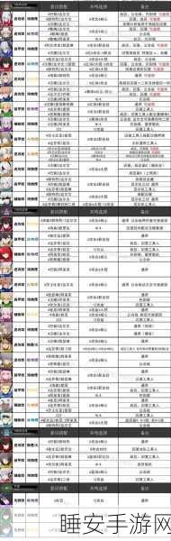 战双帕弥什，丽芙·仰光意识搭配与共鸣深度解析攻略