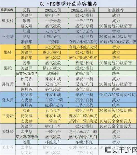 鸿图之下，前期制霸武将排行，揭秘最强开荒组合！