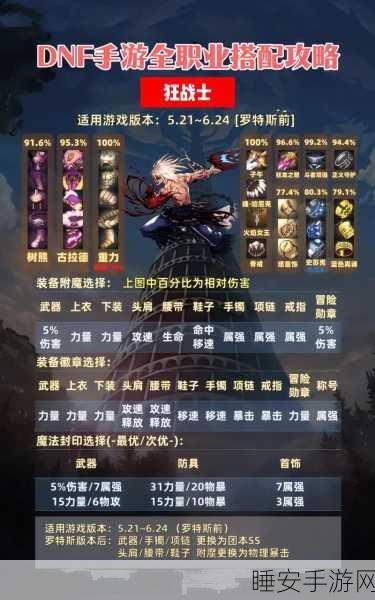 DNF手游瞎子职业信念套装深度解析，战力飙升还是华而不实？