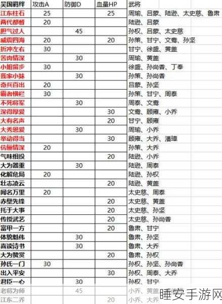 放开那三国2吴国阵容要不要文鸳