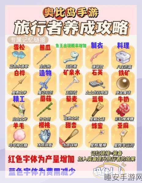 奥比岛探险秘籍,揭秘那些鲜为人知的隐藏成就