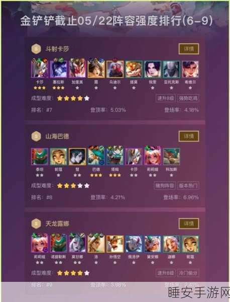 金铲铲之战，解锁炼金泰达米尔最强阵容搭配攻略