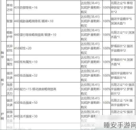WLK怀旧服PVP附魔全解析,打造你的战场利器