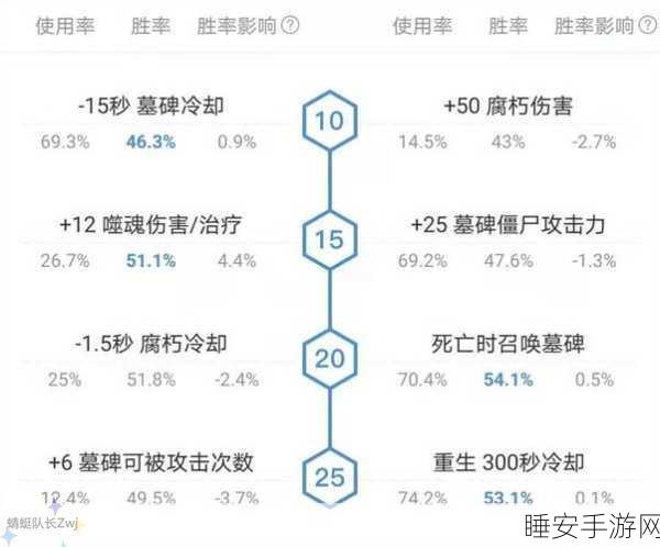 DOTA2高手进阶,不朽尸王天赋树深度剖析与实战精妙布局