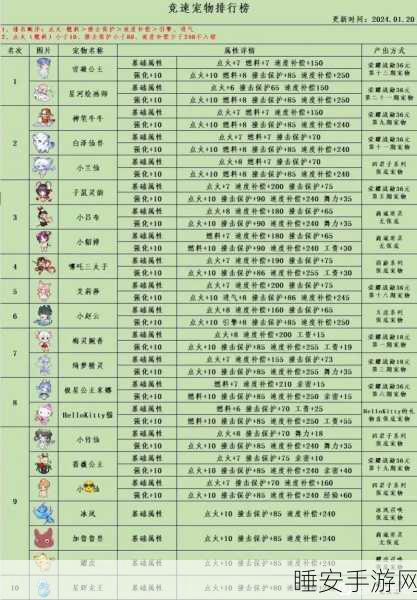 QQ飞车手游，宠物养成全攻略，揭秘等级飙升的冠军之路