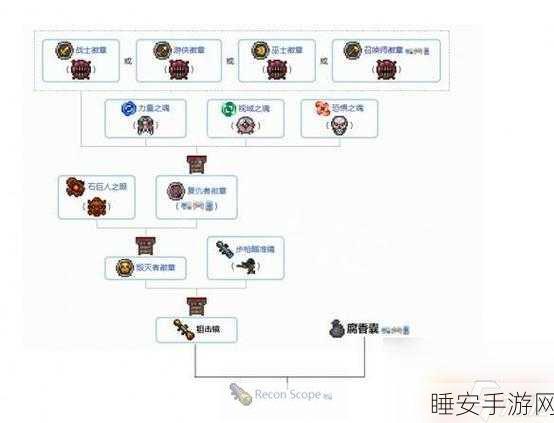 泰拉瑞亚饰品格子扩容秘籍，解锁装备与技巧大揭秘
