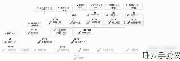 泰拉瑞亚饰品格子扩容秘籍,解锁装备与技巧大揭秘
