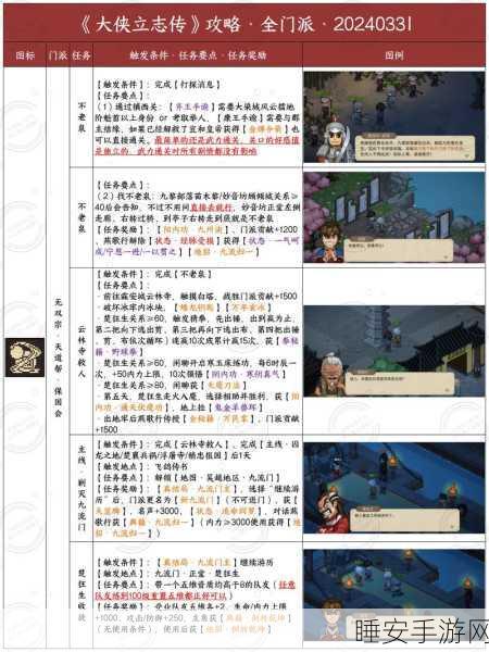 大侠立志传新手攻略，开局必胜秘籍大公开