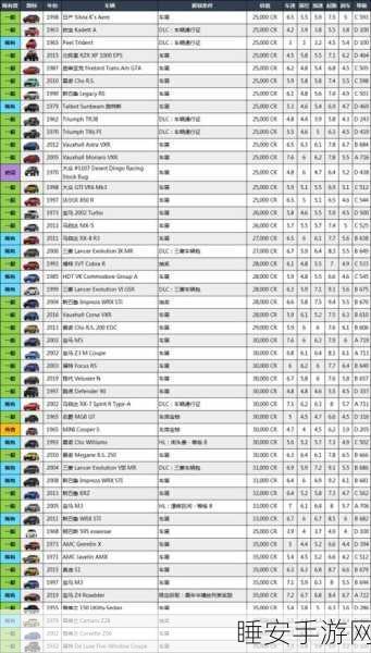 极限竞速地平线4深度攻略,四季变换下的赛车技巧与策略全揭秘