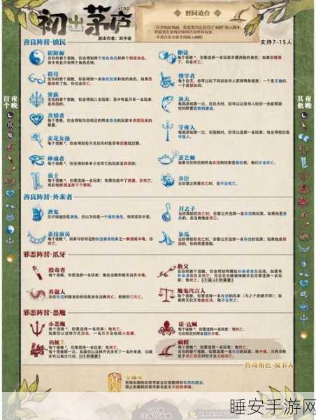 手游攻略秘籍,三国志13如何完美触发三顾茅庐事件?