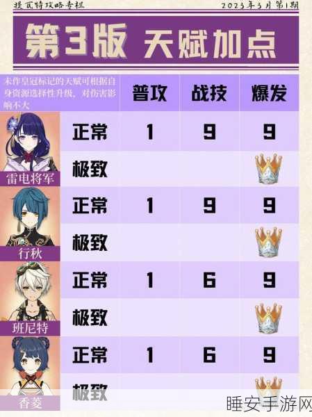 精通原神雷神国家队，技能衔接与实战操作深度剖析