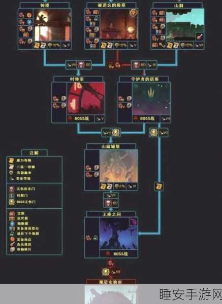 重生细胞作呕地窖全解析,揭秘隐藏谜题与通道攻略