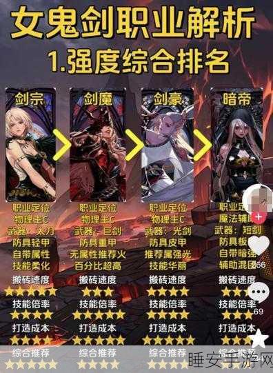 DNF手游弹药专家觉醒被动技能全解析,火力全开,重塑战场霸主地位