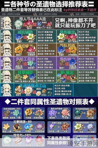 原神玩家必看，揭秘华馆梦醒形骸记圣遗物刷取攻略