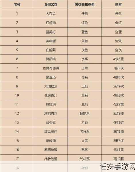 独家赛事爆料,宝可梦大探险食谱配方图鉴大赛,解锁限量稀有宝可梦秘籍与丰厚奖励!