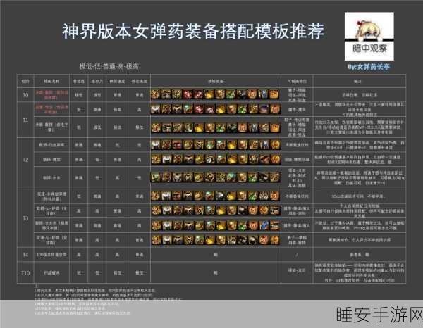 弹弹堂顶尖装备搭配指南，解锁你的专属战斗风格