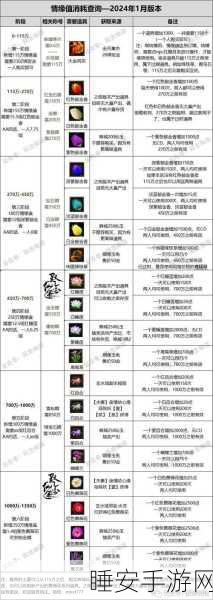 诛仙3深度解析，法宝血炼与扩玉的最佳实践策略