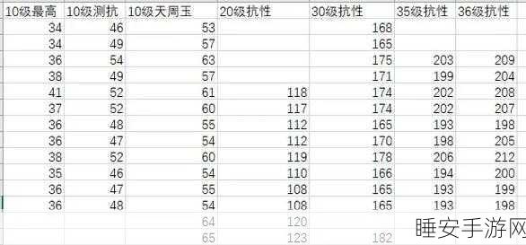 诛仙3深度解析,法宝血炼与扩玉的最佳实践策略