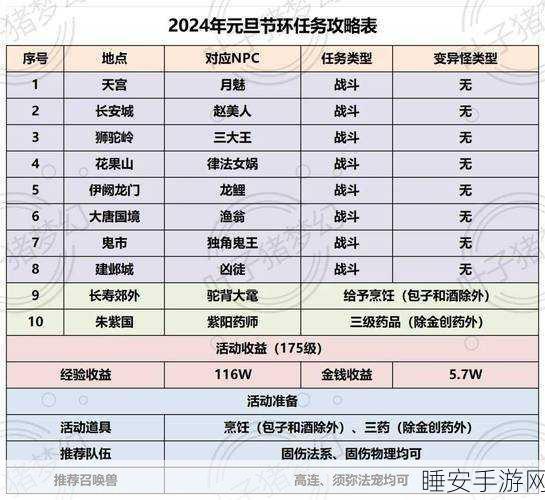 梦幻西游手游2025,魔王职业顶尖加点攻略,称霸竞技场秘籍