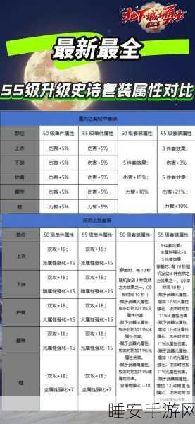 DNF冰雪套装终极对决,揭秘隐藏神器之选,深度解析套装属性与实战效果