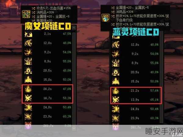 DNF手游深度解析,血气唤醒技能实战应用与效果揭秘