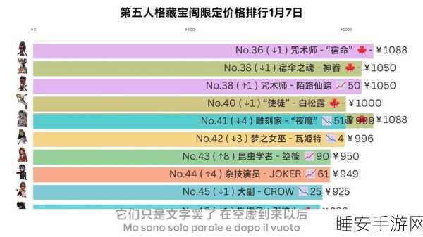 揭秘第五人格藏宝阁交易全攻略,安全高效买卖秘籍