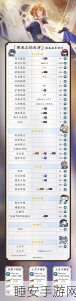 少女前线活动代币全攻略,解锁珍稀奖励的必备指南