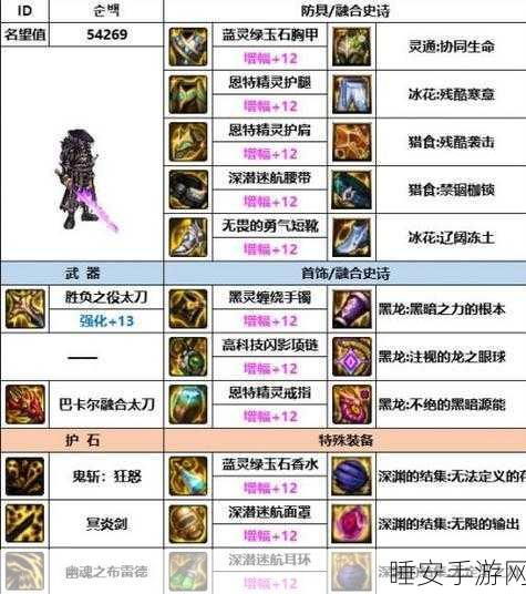 DNF鬼泣职业终极攻略，揭秘刷图神器与极品装备搭配秘籍