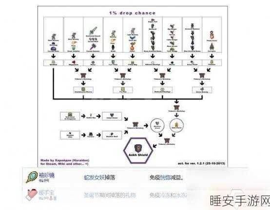 泰拉瑞亚深度攻略，揭秘猩红之心高效合成技巧
