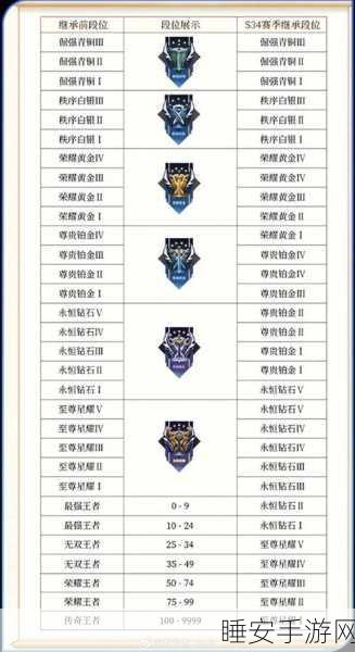 王者荣耀段位晋升全解析，揭秘排位赛晋升机制